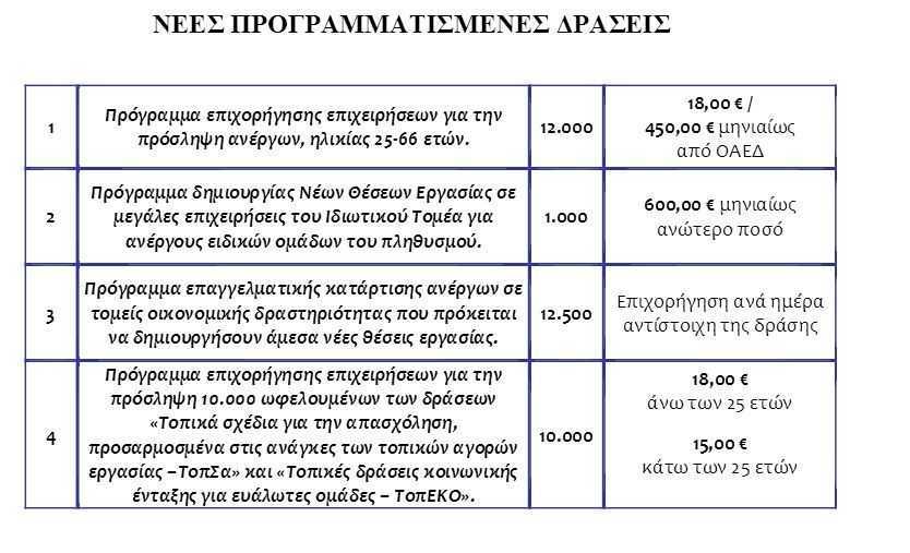 oaed_pinakas_aftodioikisi