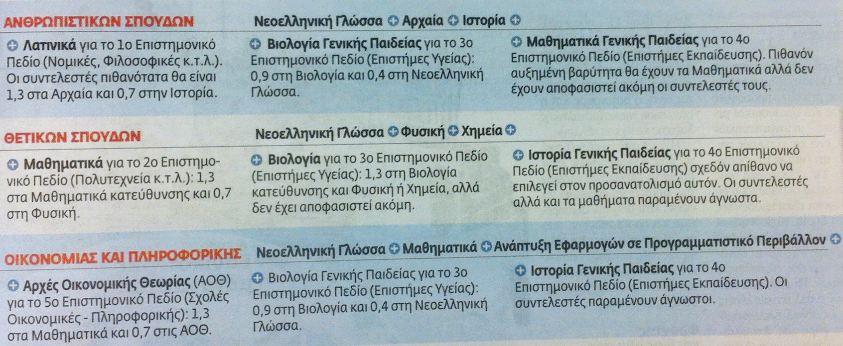 tovima 1104 pinakas panelladikwn
