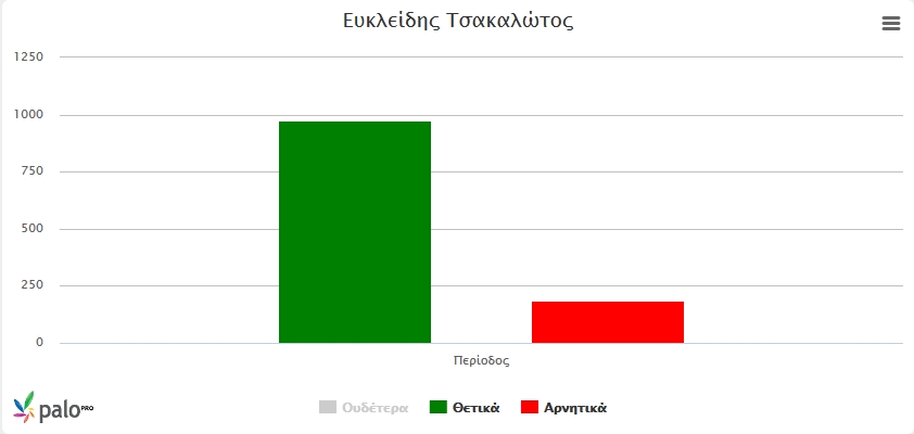 Tsakalo3