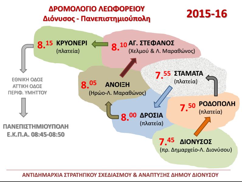 ddionysou dromol b