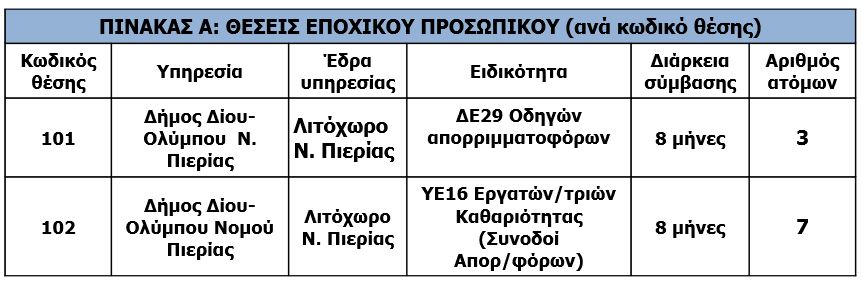 ddiou olympou pinakas