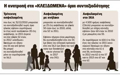 syntakseis_aftodioikisi