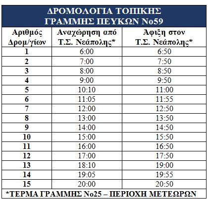59oasth dromologia