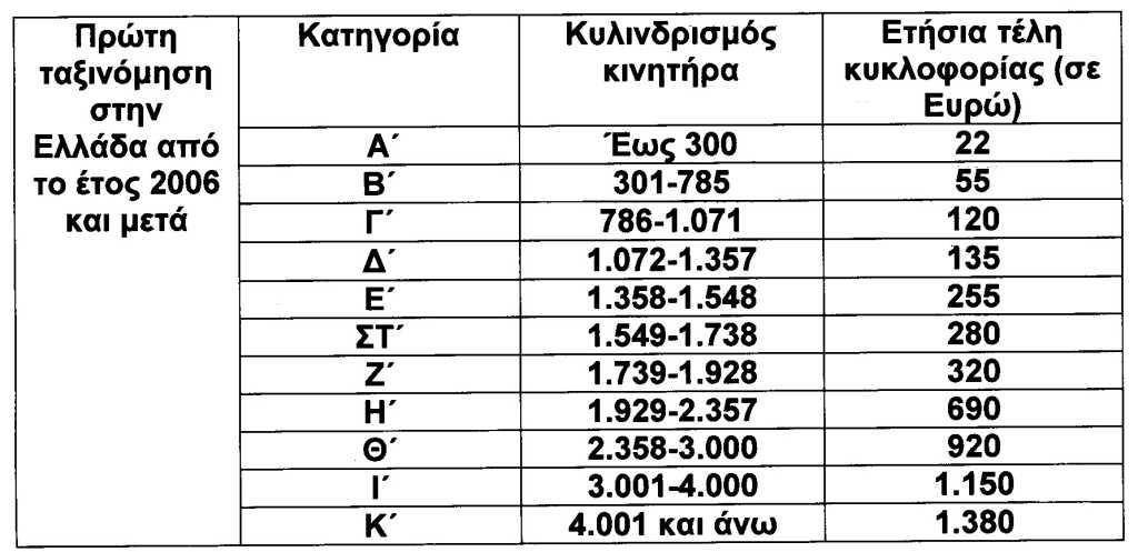 teli_kykloforias3_aftodioikisi