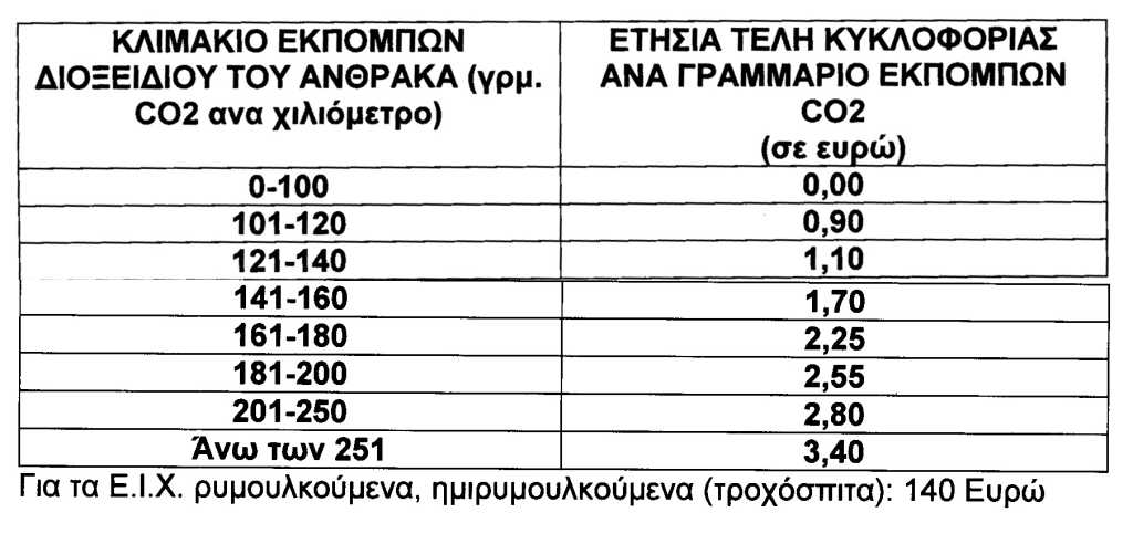teli_kykloforias6_aftodioikisi