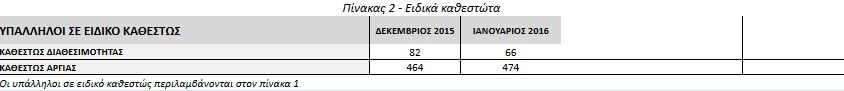 dimosio arithmoi pinakas 2