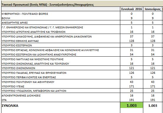 syntaxiodotiseis ianouarios 2016