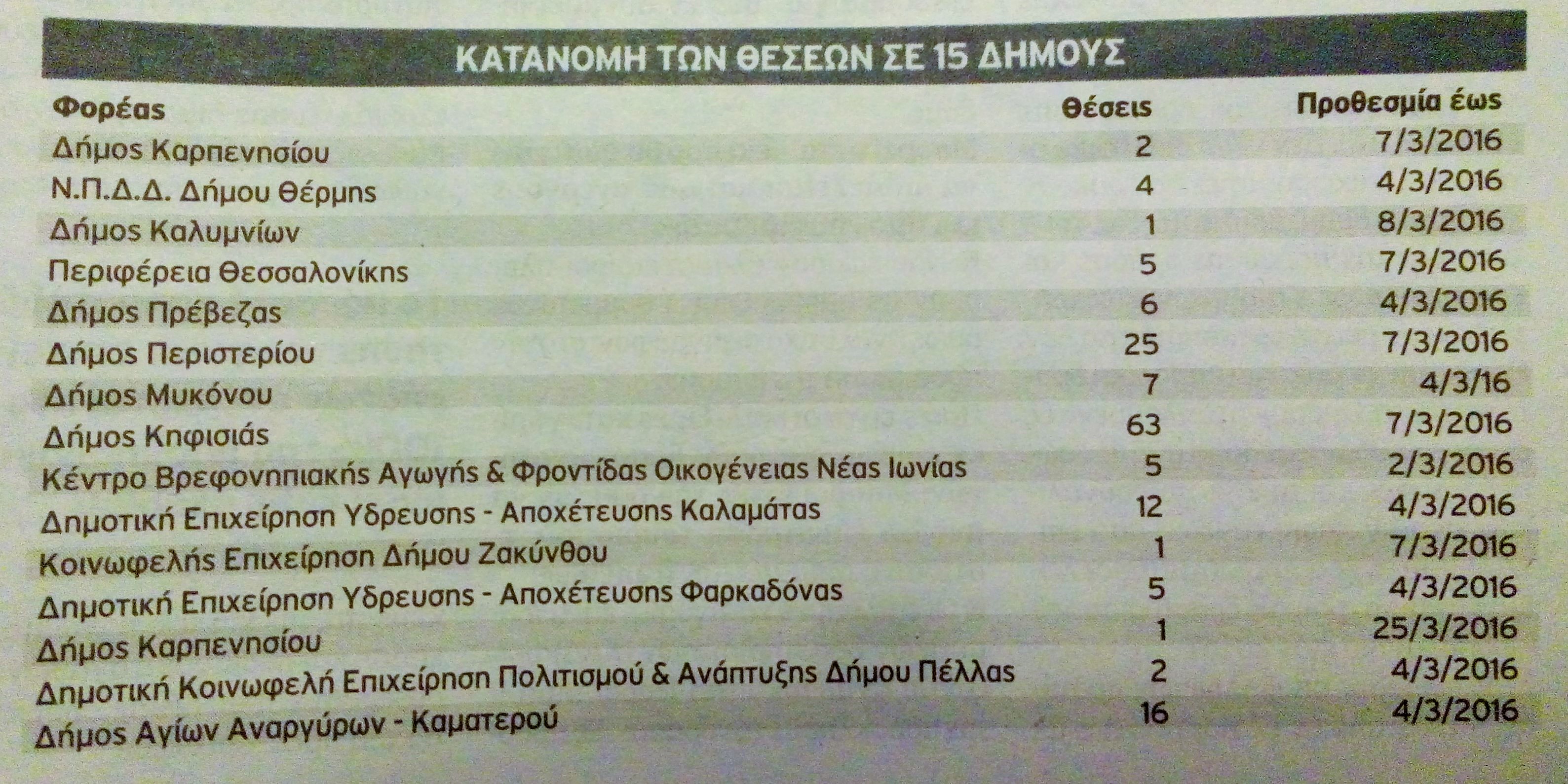 proslipseis pinakas