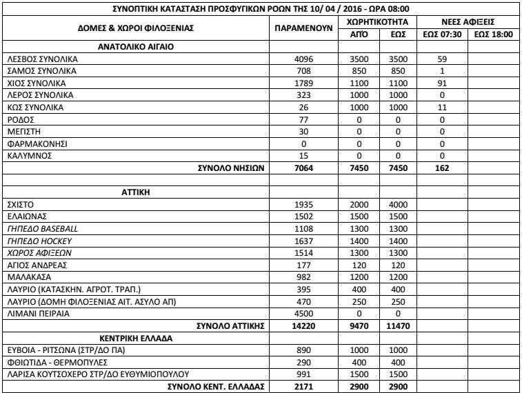 prosf 10-04 a