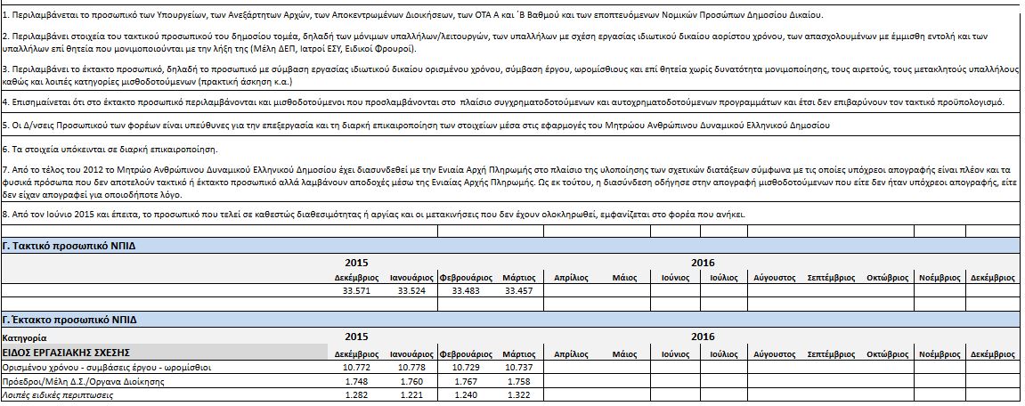 apofgrafi martios 2016 prosopiko b