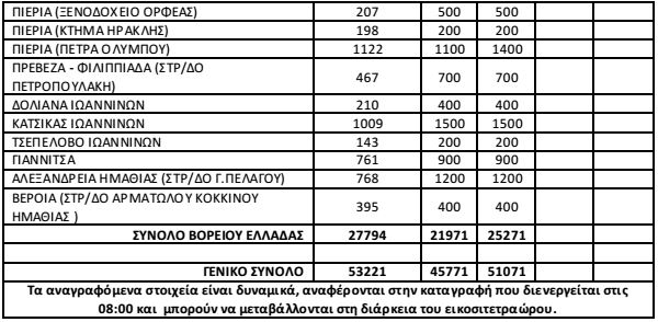 prosfygikes roes 28-05-2016 c