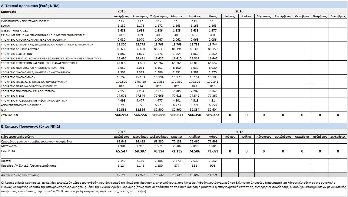 apografi maios 2016 a