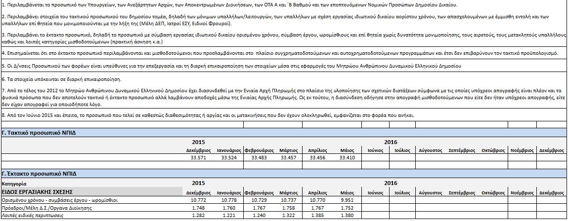apografi maios 2016 b