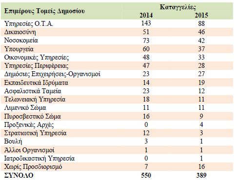 2015 kataggelies a