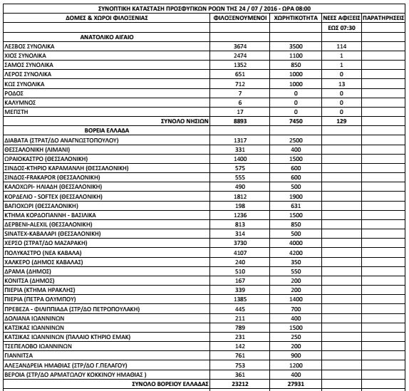 prosf 24-07 a