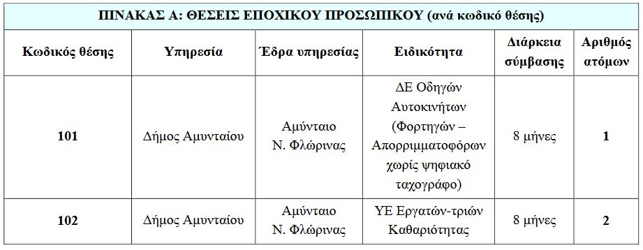 prosl amyntaio