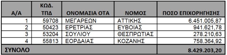 liksipr defteri mpalafas