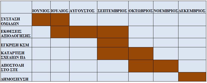 pinaka epanaksiologisi