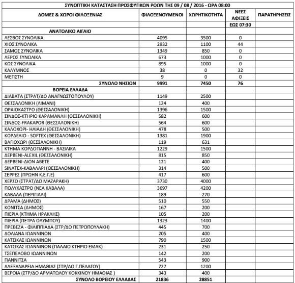prosf 09-08 a
