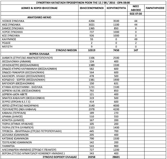 prosf 12-08 a