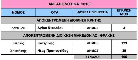 pinakas