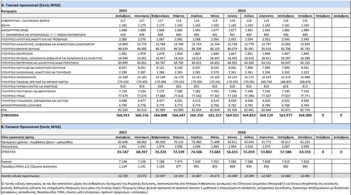 aktinografia-10-2016-a