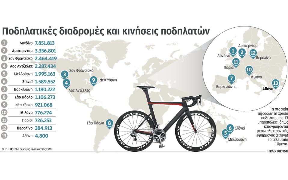 kath-25-12-podilatikes-diadromes