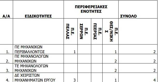 Καταγραφή