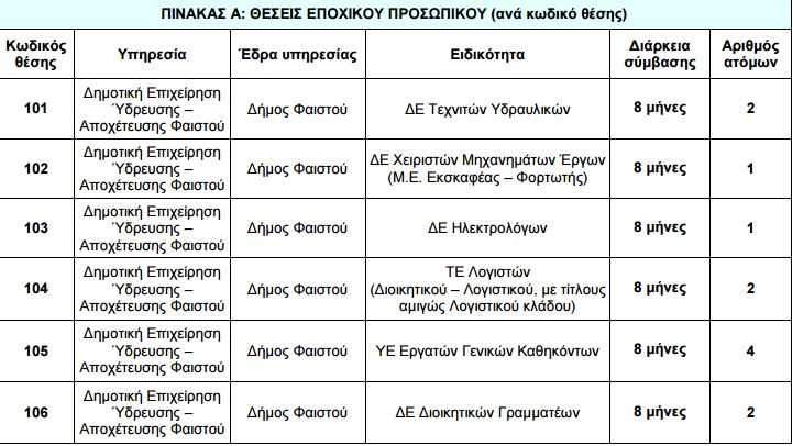 Καταγραφή