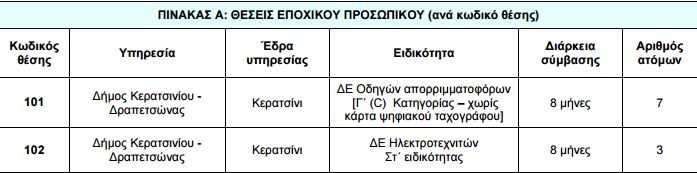 Καταγραφή