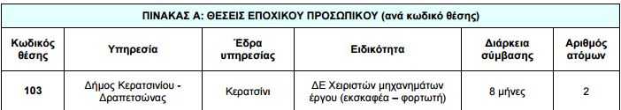 Καταγραφή