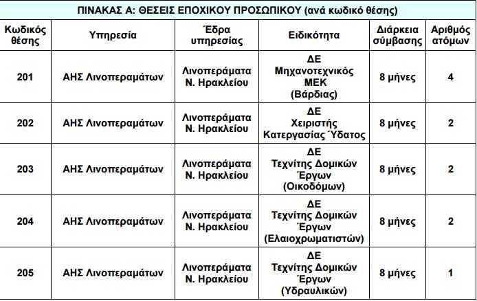 Καταγραφή