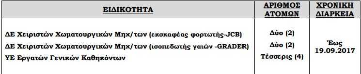 Καταγραφή