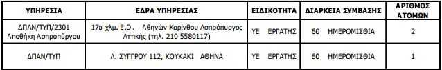Καταγραφή