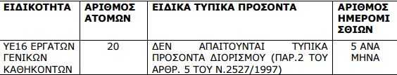 Καταγραφή