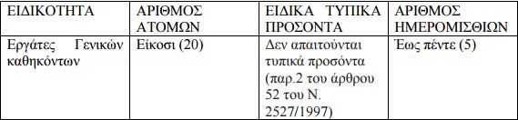 Καταγραφή