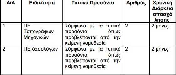 Καταγραφή