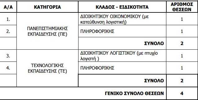 Καταγραφή