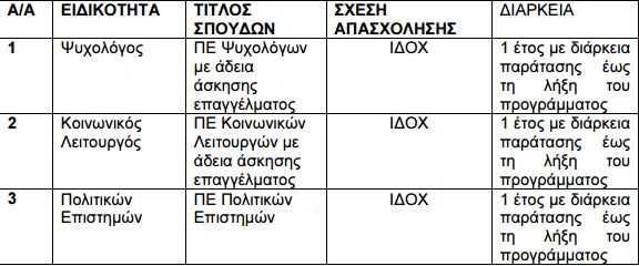 Καταγραφή