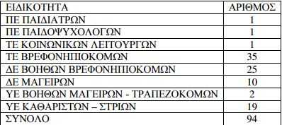 Καταγραφή