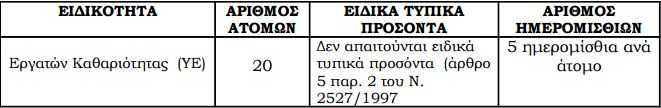 Καταγραφή