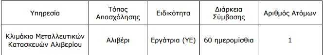 Καταγραφή