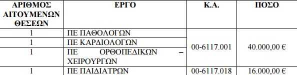Καταγραφή