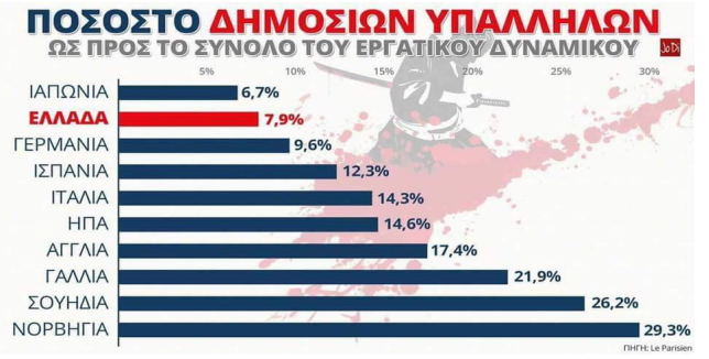 adedy_diogkomeno_dimosio_aftodioikisi