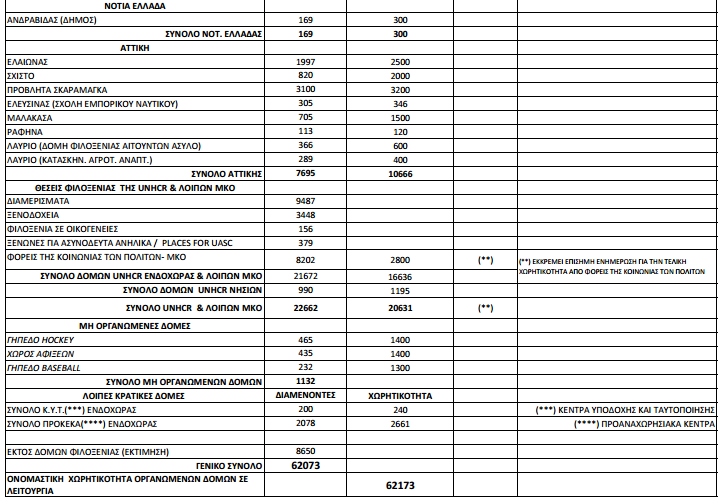 prosfigikes_roes_25_4_2_aftodioikisi