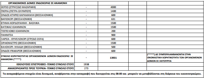 prosfigikes_roes_25_4_3_aftodioikisi