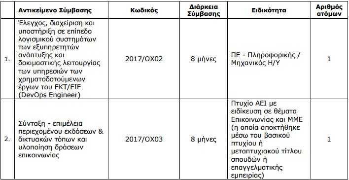 Καταγραφή
