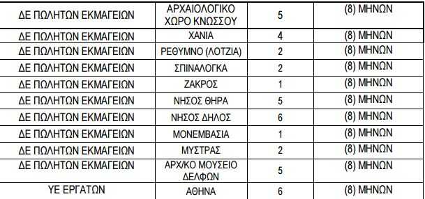 Καταγραφή