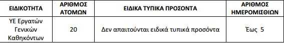 Καταγραφή