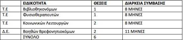 Καταγραφή